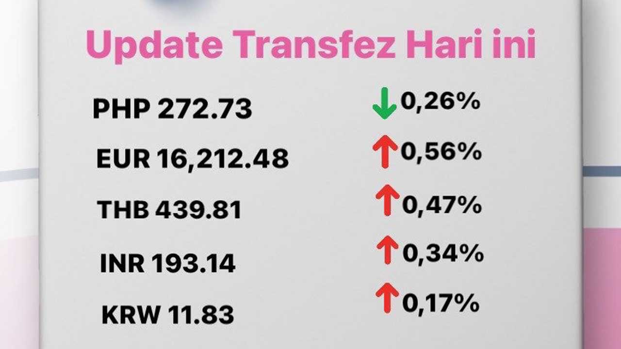 Today's Transfez Rate Update 16 November 2022