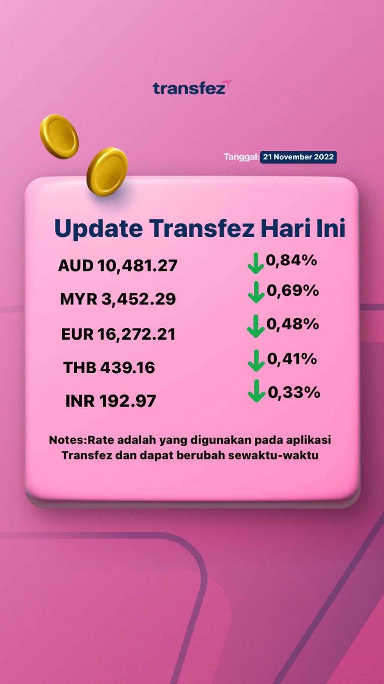 Today's Transfez Rate Update 21 November 2022