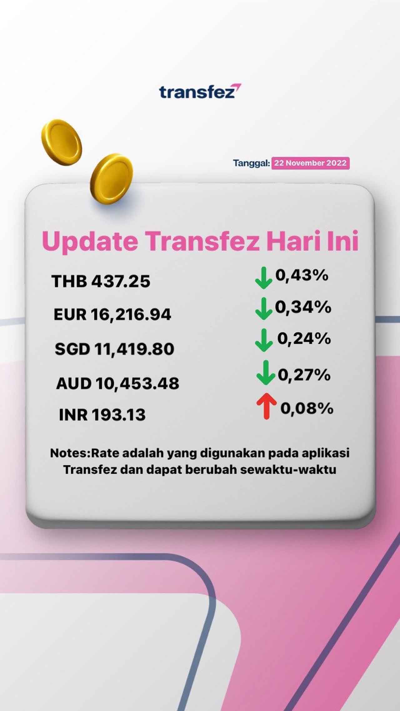 Today's Transfez Rate Update 22 November 2022