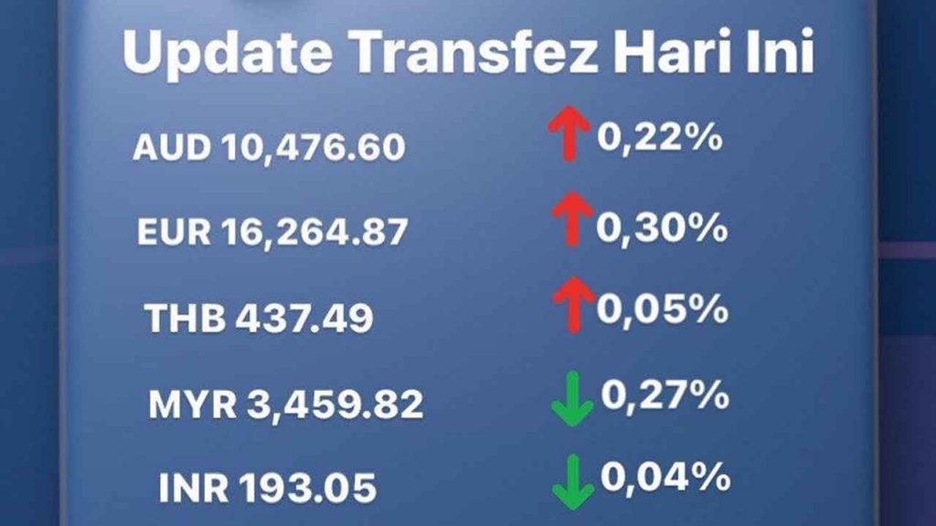 Today's Transfez Rate Update 23 November 2022