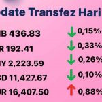 Today's Transfez Rate Update 24 November 2022