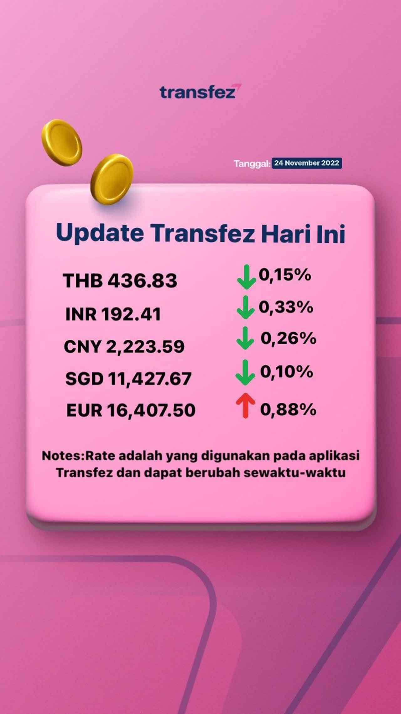 Today's Transfez Rate Update 24 November 2022