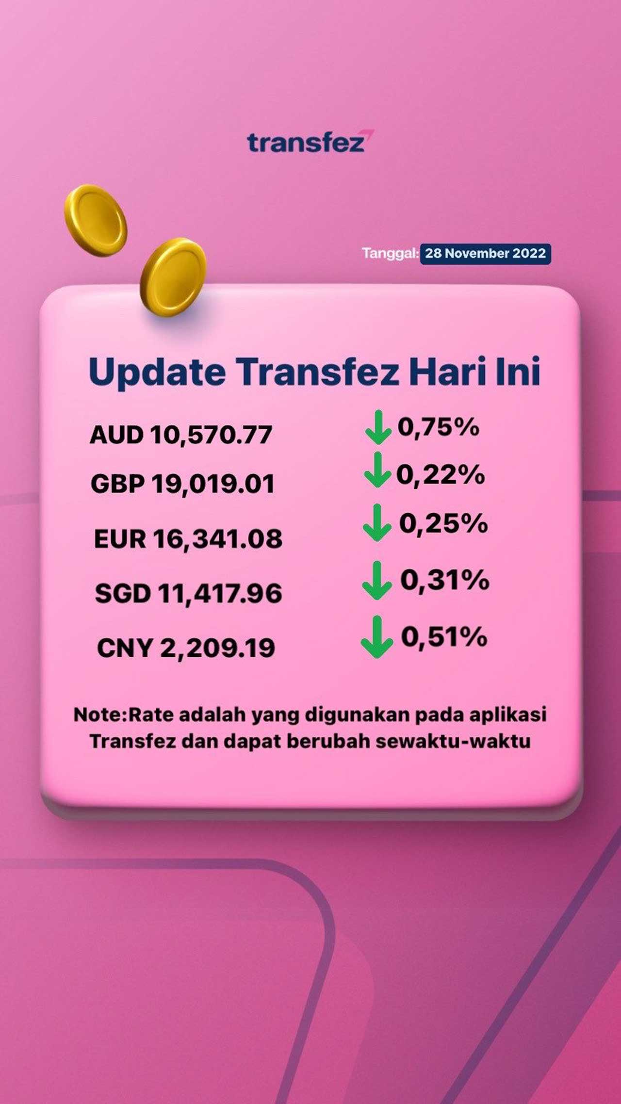 Today's Transfez Rate Update 28 November 2022