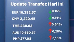 Update Rate Transfez Hari Ini 25 November 2022