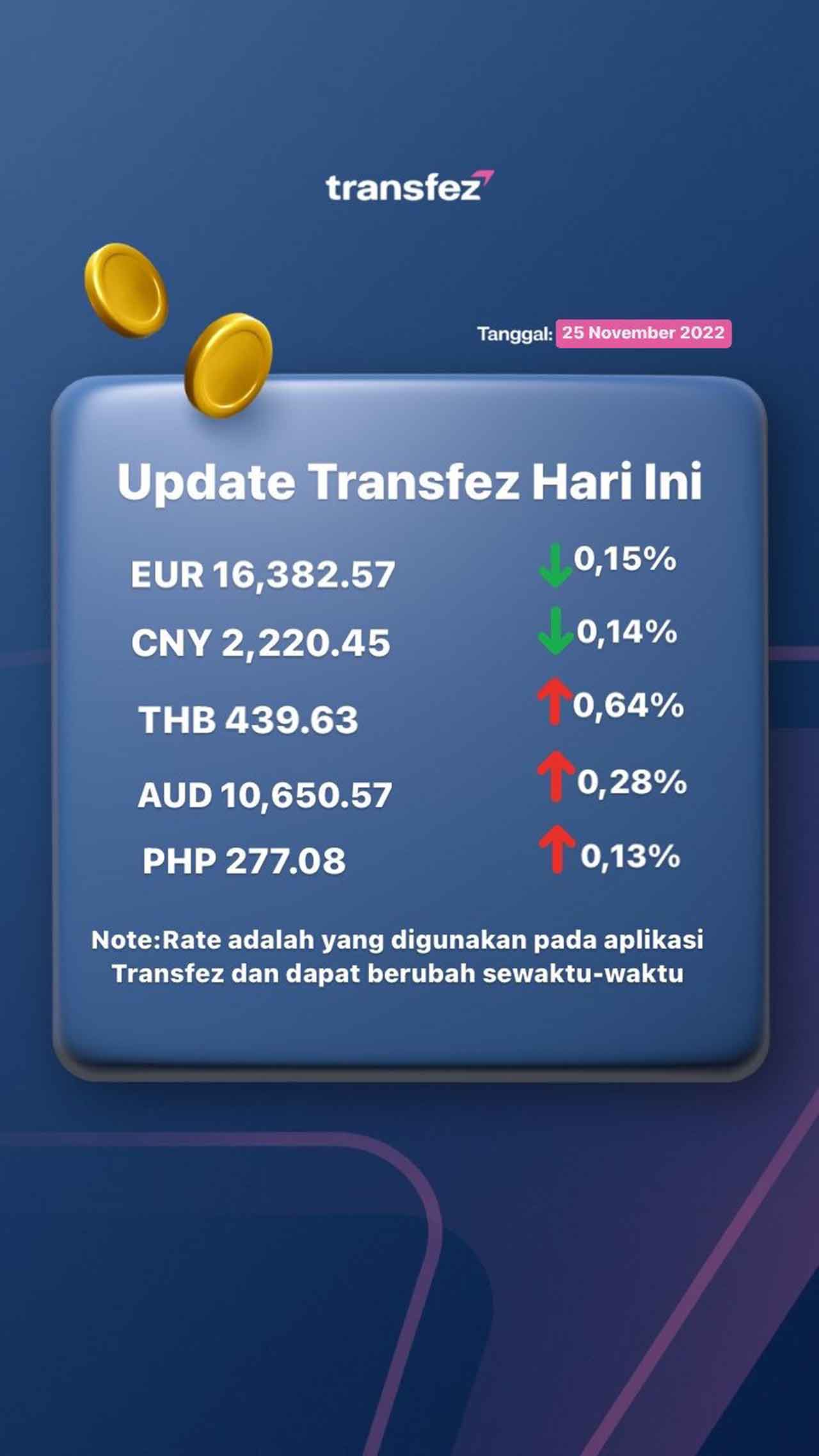 Update Rate Transfez Hari Ini 25 November 2022