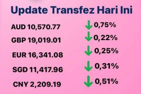 Update Rate Transfez Hari Ini 28 November 2022