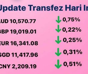 Update Rate Transfez Hari Ini 28 November 2022