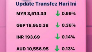 Update Rate Transfez Hari Ini 29 November 2022