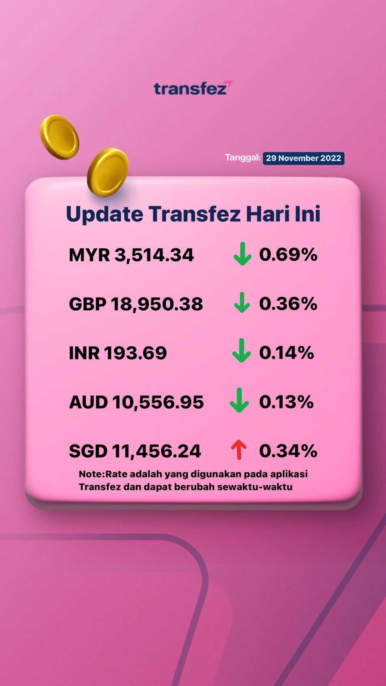 Update Rate Transfez Hari Ini 29 November 2022