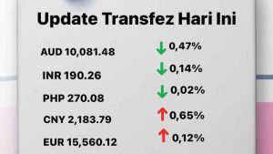 Update Rate Transfez Hari Ini 1 November 2022