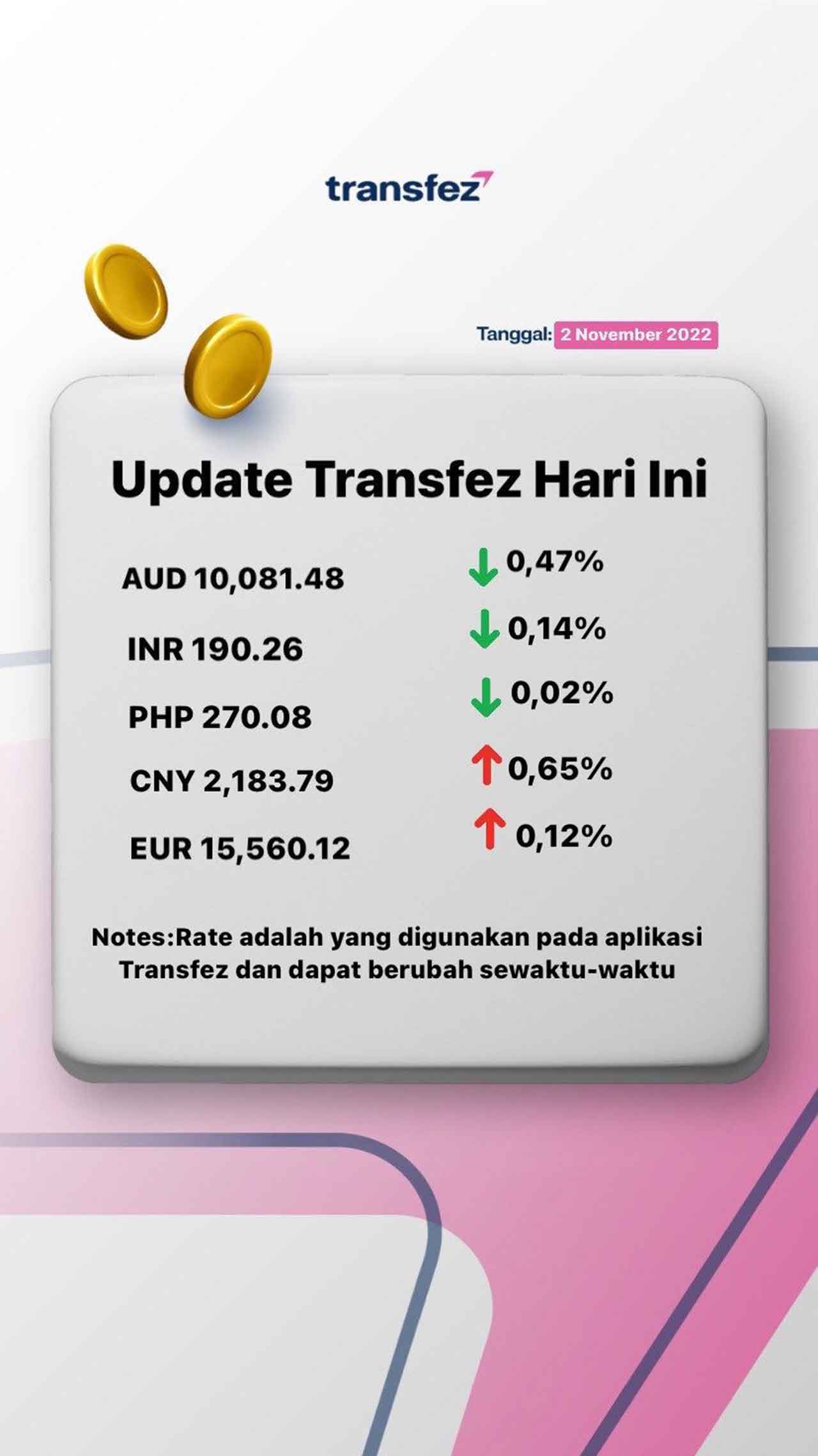 Update Rate Transfez Hari Ini 1 November 2022