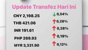 Update Rate Transfez Hari Ini 8 November 2022