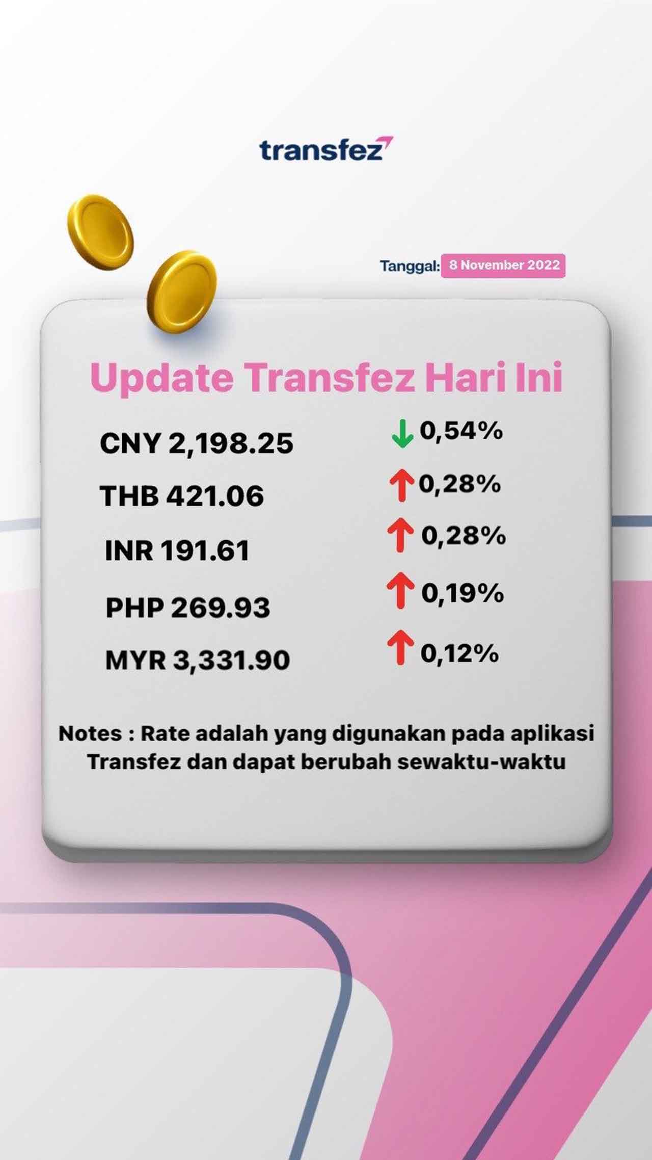 Update Rate Transfez Hari Ini 8 November 2022