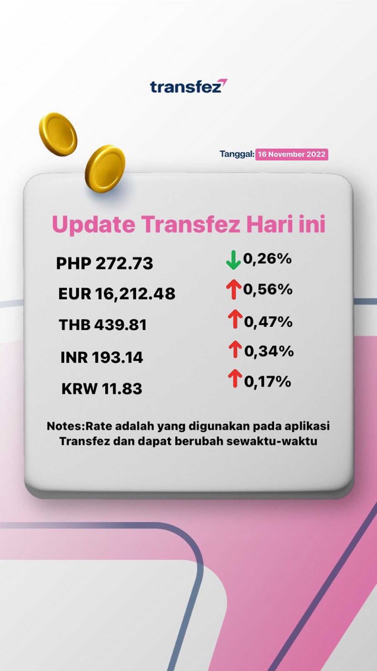 Update Rate Transfez Hari Ini 16 November 2022