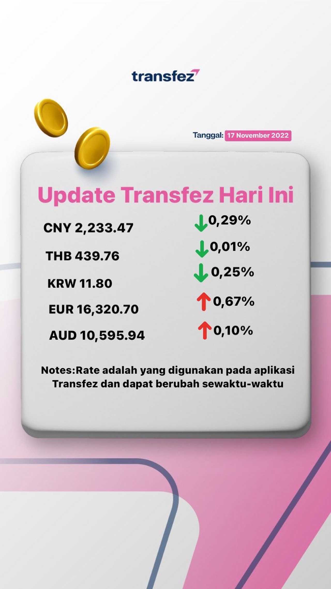 Update Rate Transfez Hari Ini 17 November 2022