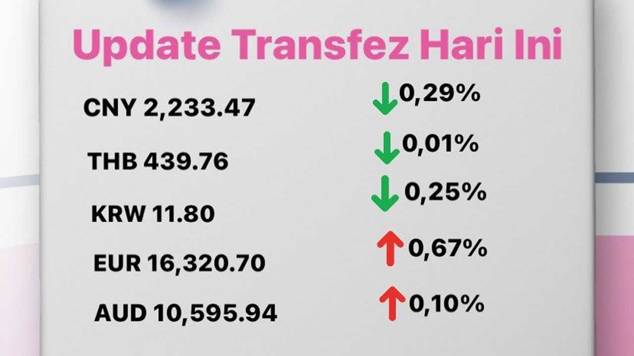 Update Rate Transfez Hari Ini 17 November 2022