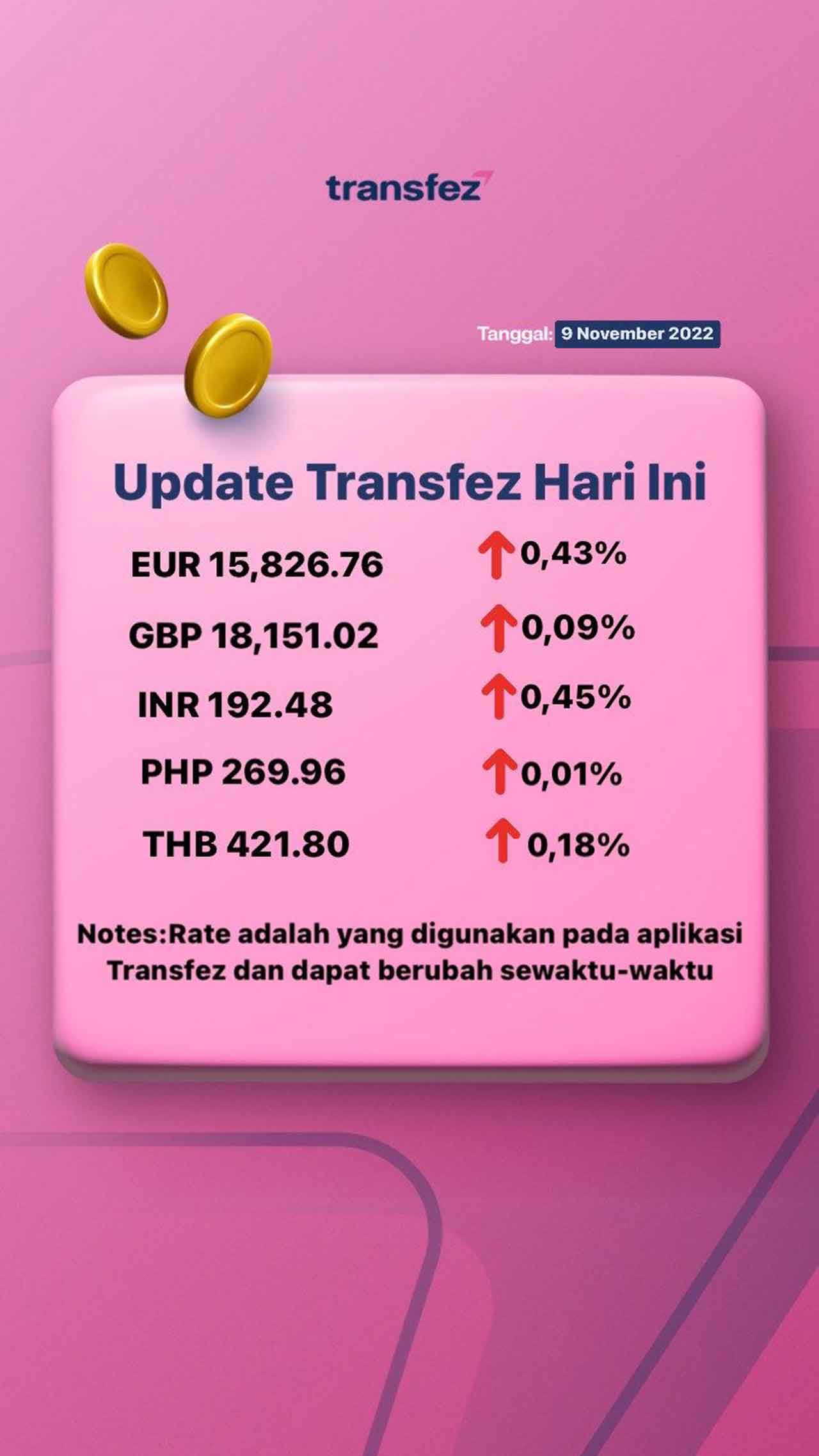 Update Rate Transfez Hari Ini 9 November 2022