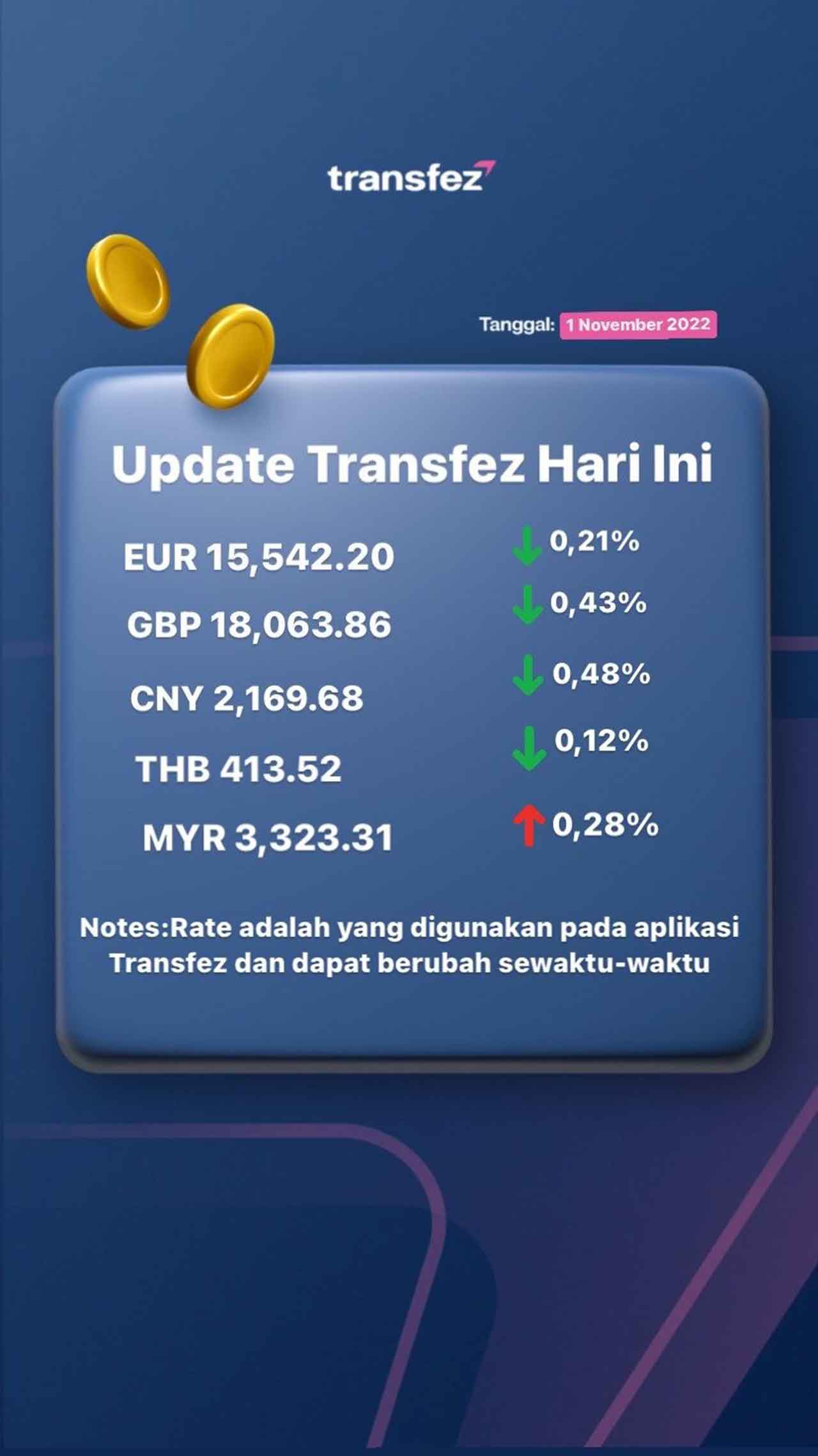 Update Rate Transfez Hari Ini 1 November 2022