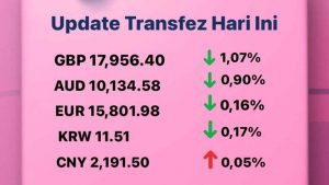 Update Rate Transfez Hari Ini 10 November 2022