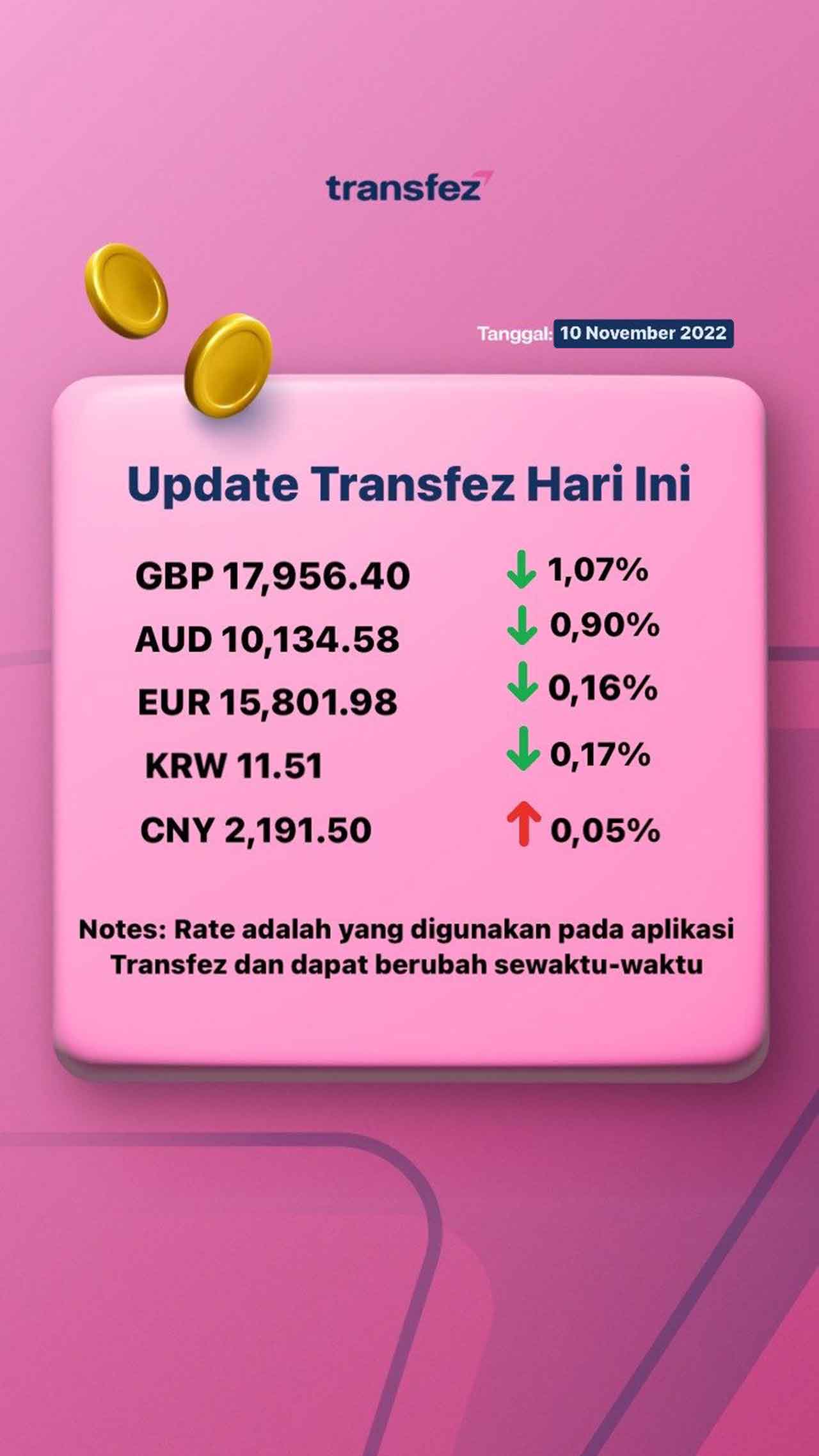Update Rate Transfez Hari Ini 10 November 2022