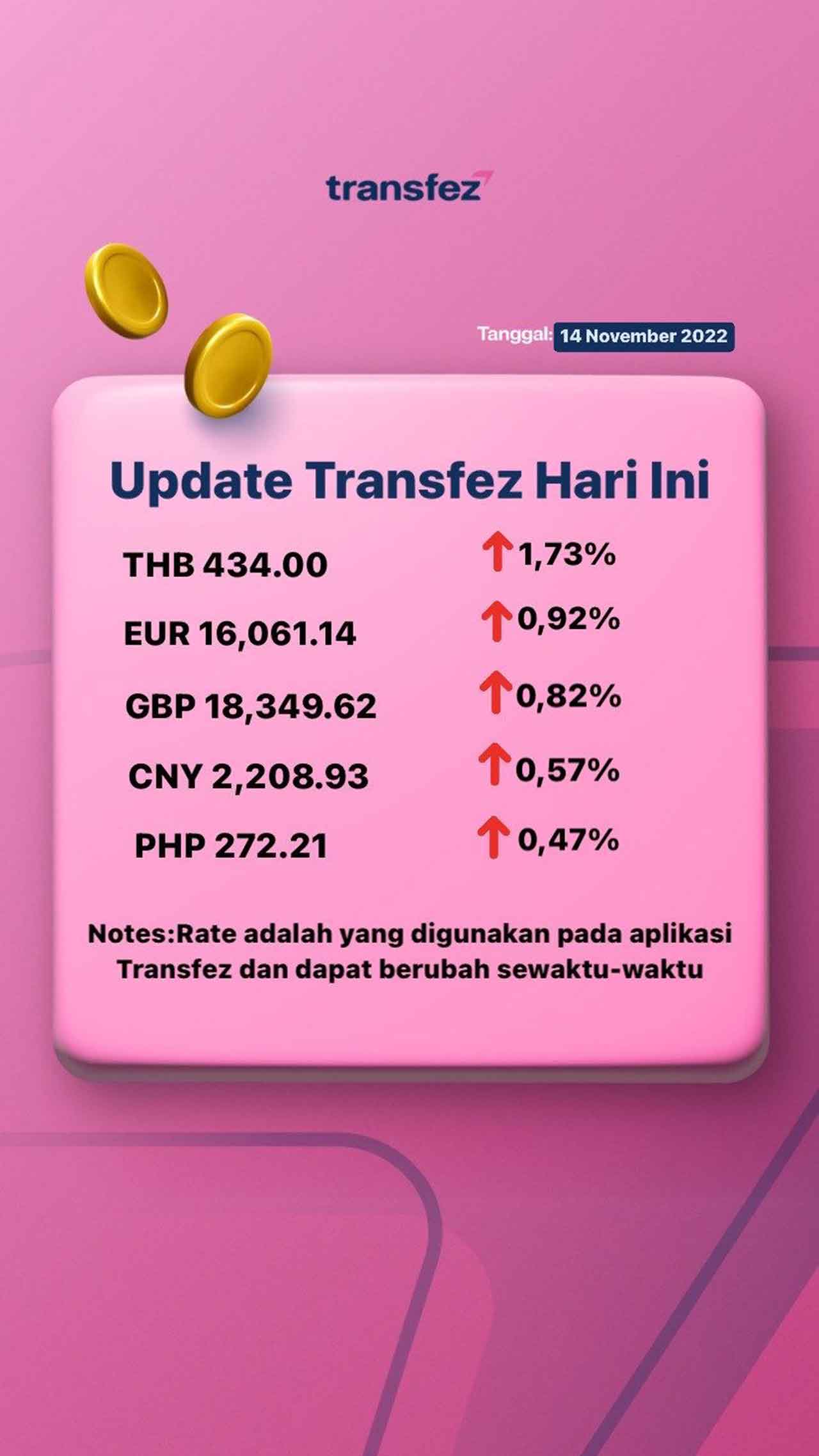 Update Rate Transfez Hari Ini 14 November 2022
