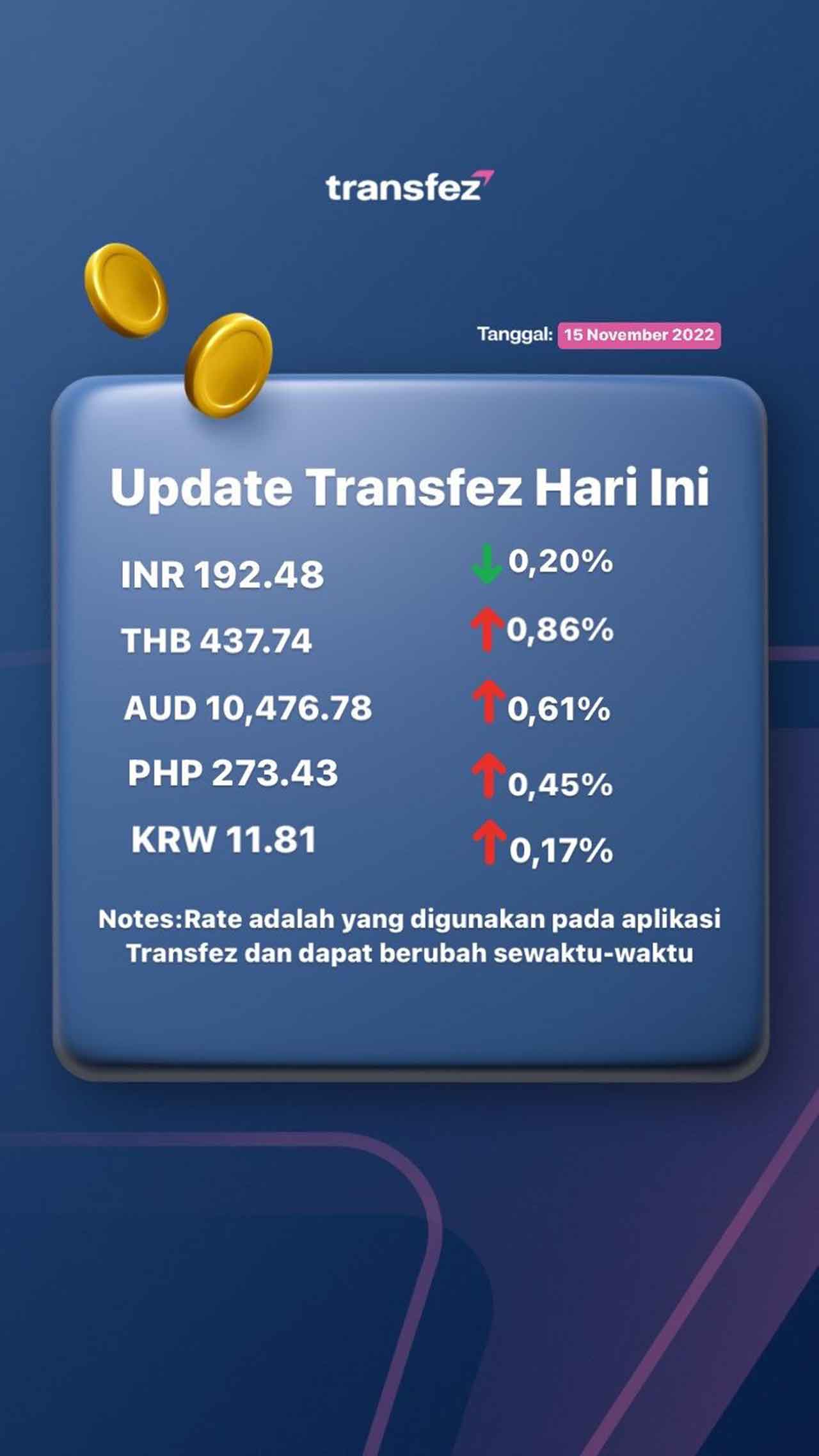 Update Rate Transfez Hari Ini 15 November 2022