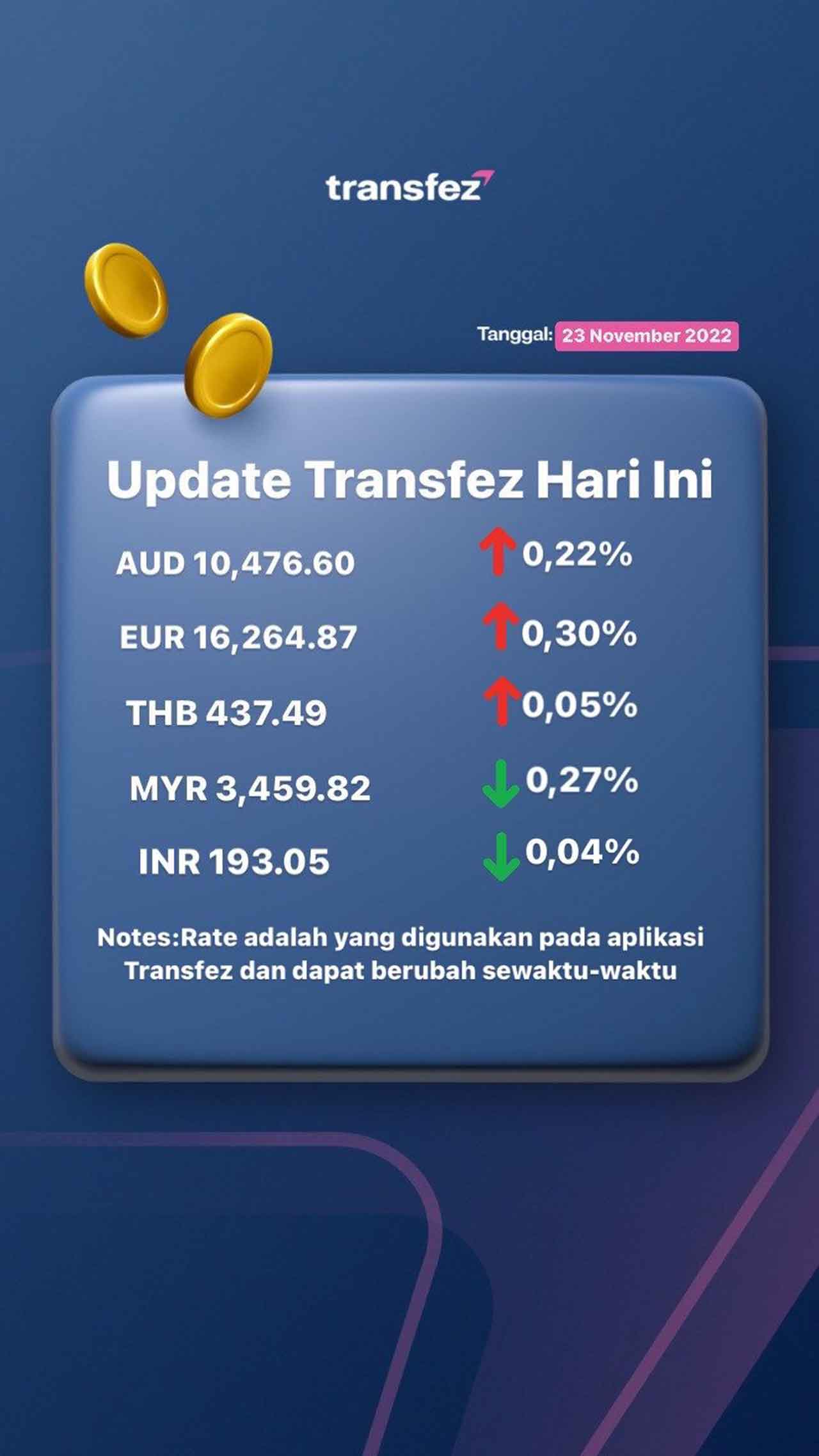 Update Rate Transfez Hari Ini 23 November 2022