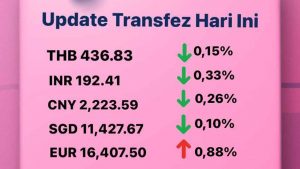 Update Rate Transfez Hari Ini 24 November 2022