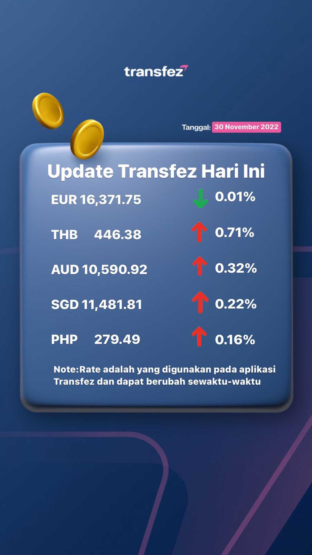 Update Rate Transfez Hari Ini 30 November 2022