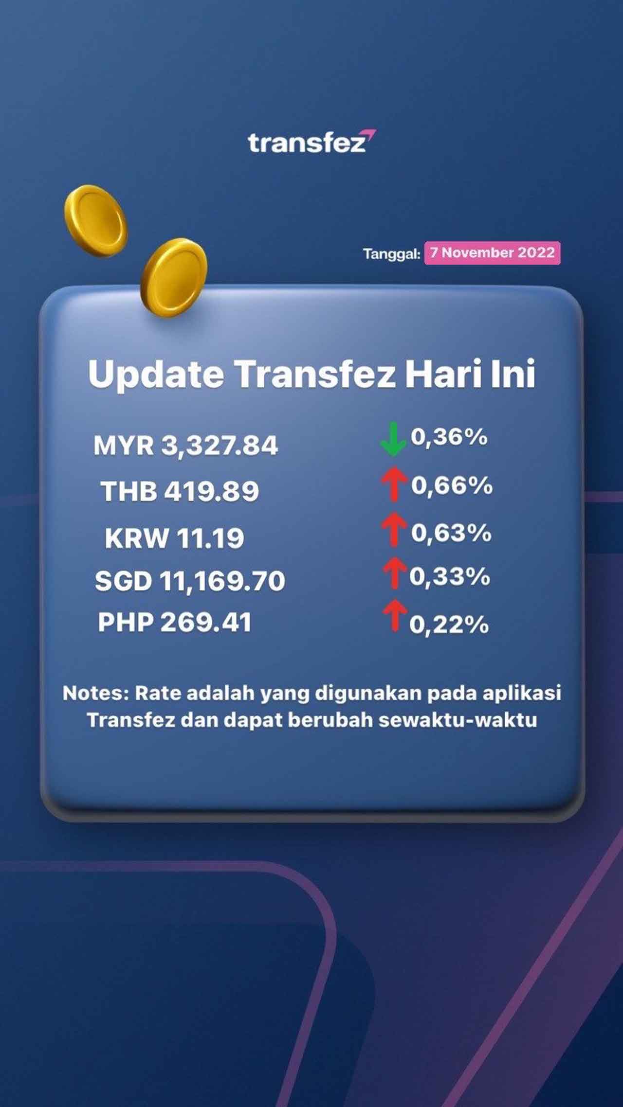 Update Rate Transfez Hari Ini 7 November 2022