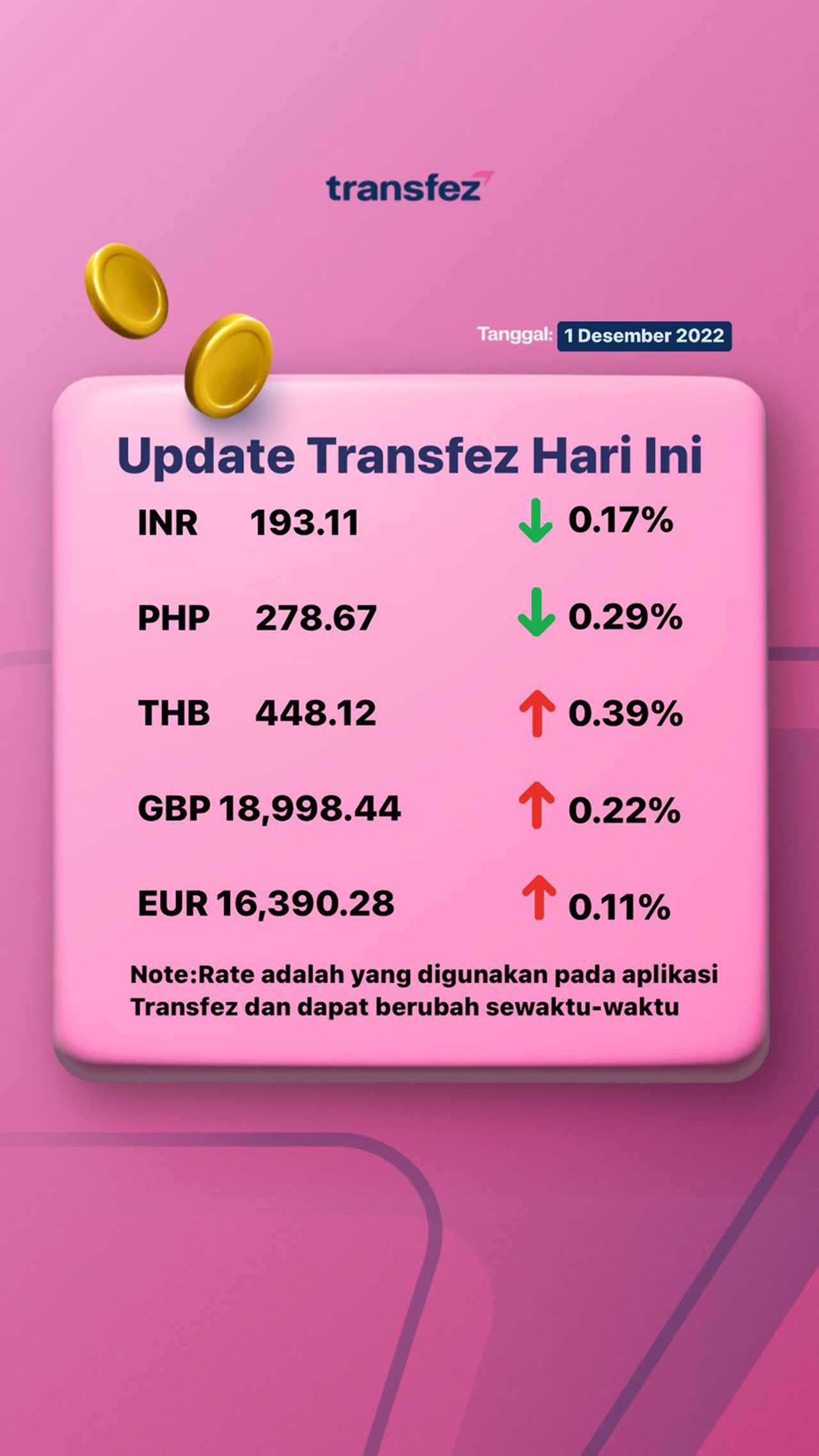 Today's Transfez Rate Update 01 December 2022