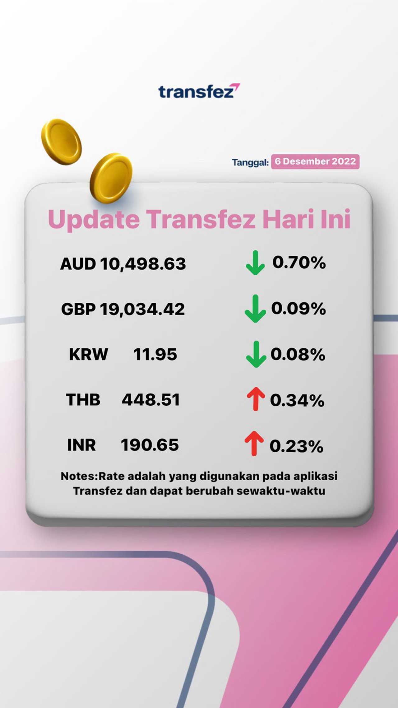 Today's Transfez Rate Update 06 December 2022