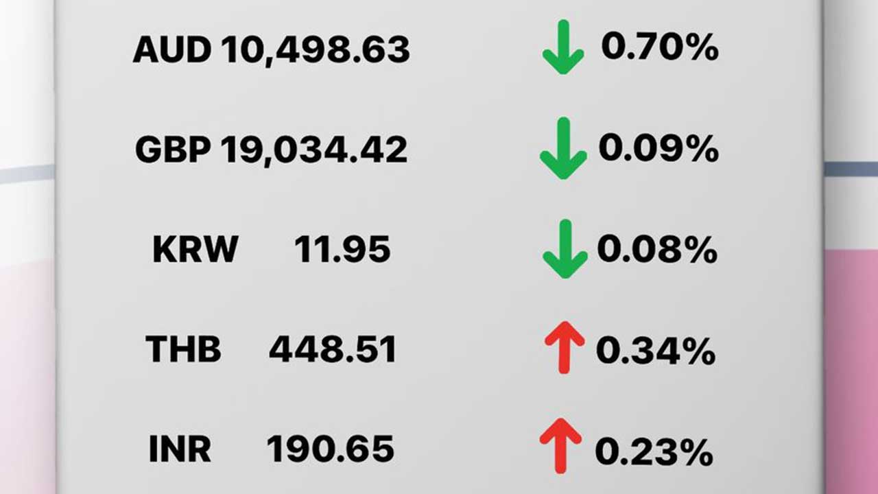 Today's Transfez Rate Update 06 December 2022