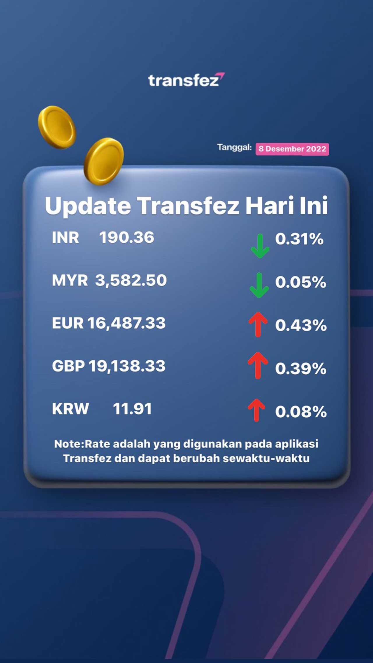Today's Transfez Rate Update 08 December 2022