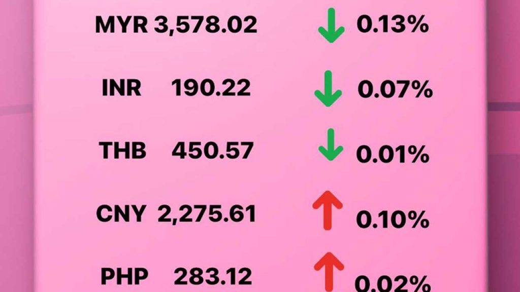 Today's Transfez Rate Update 09 December 2022