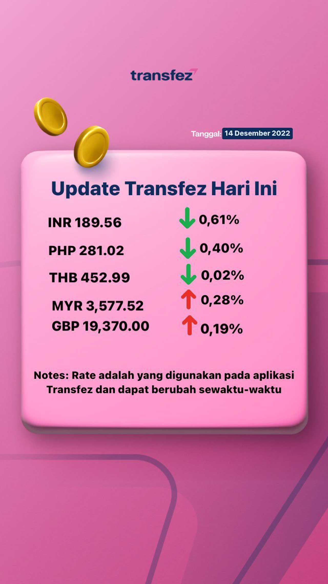 Today's Transfez Rate Update 14 December 2022