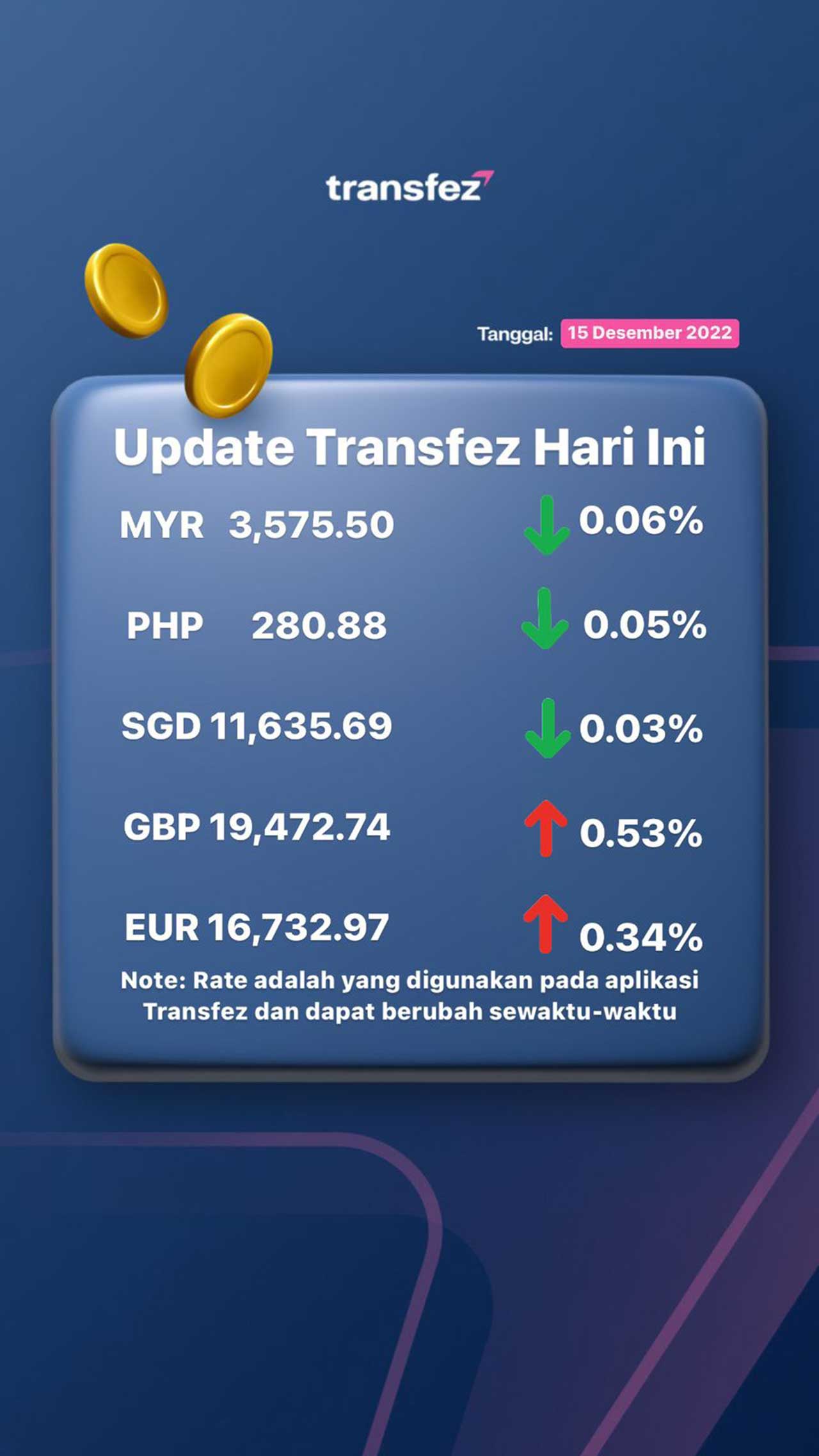 Today's Transfez Rate Update 15 December 2022