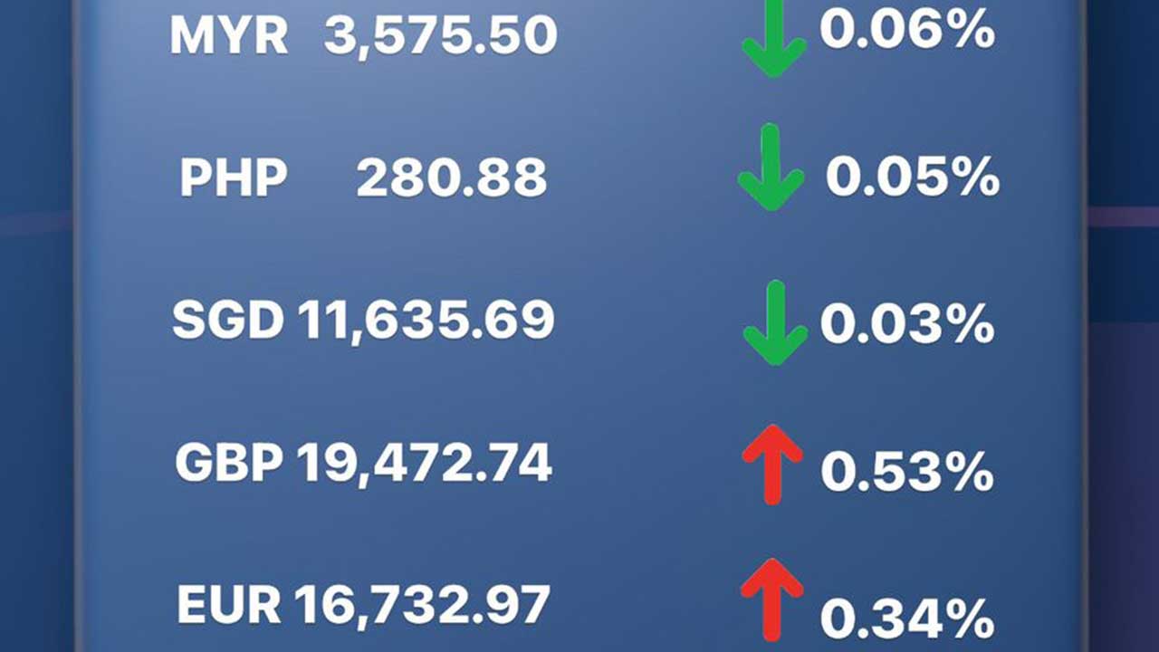 Today's Transfez Rate Update 15 December 2022