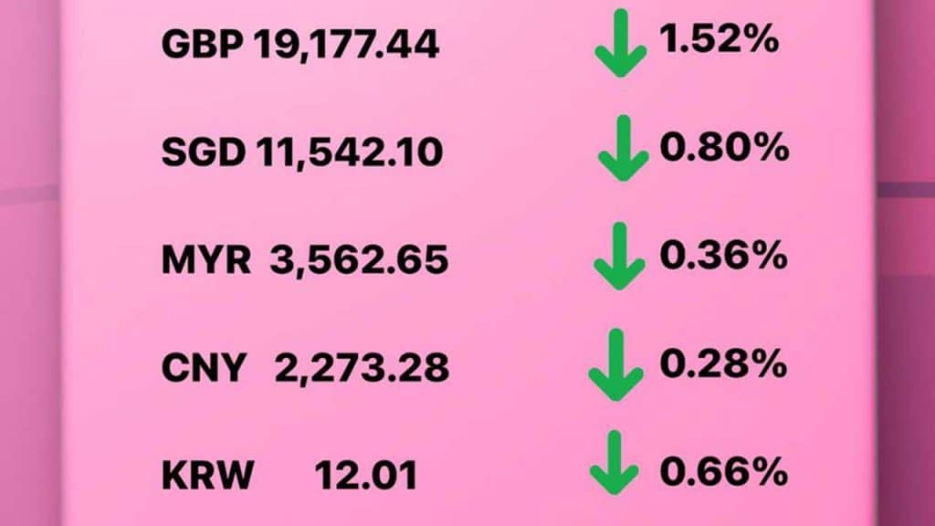 Today's Transfez Rate Update 16 December 2022