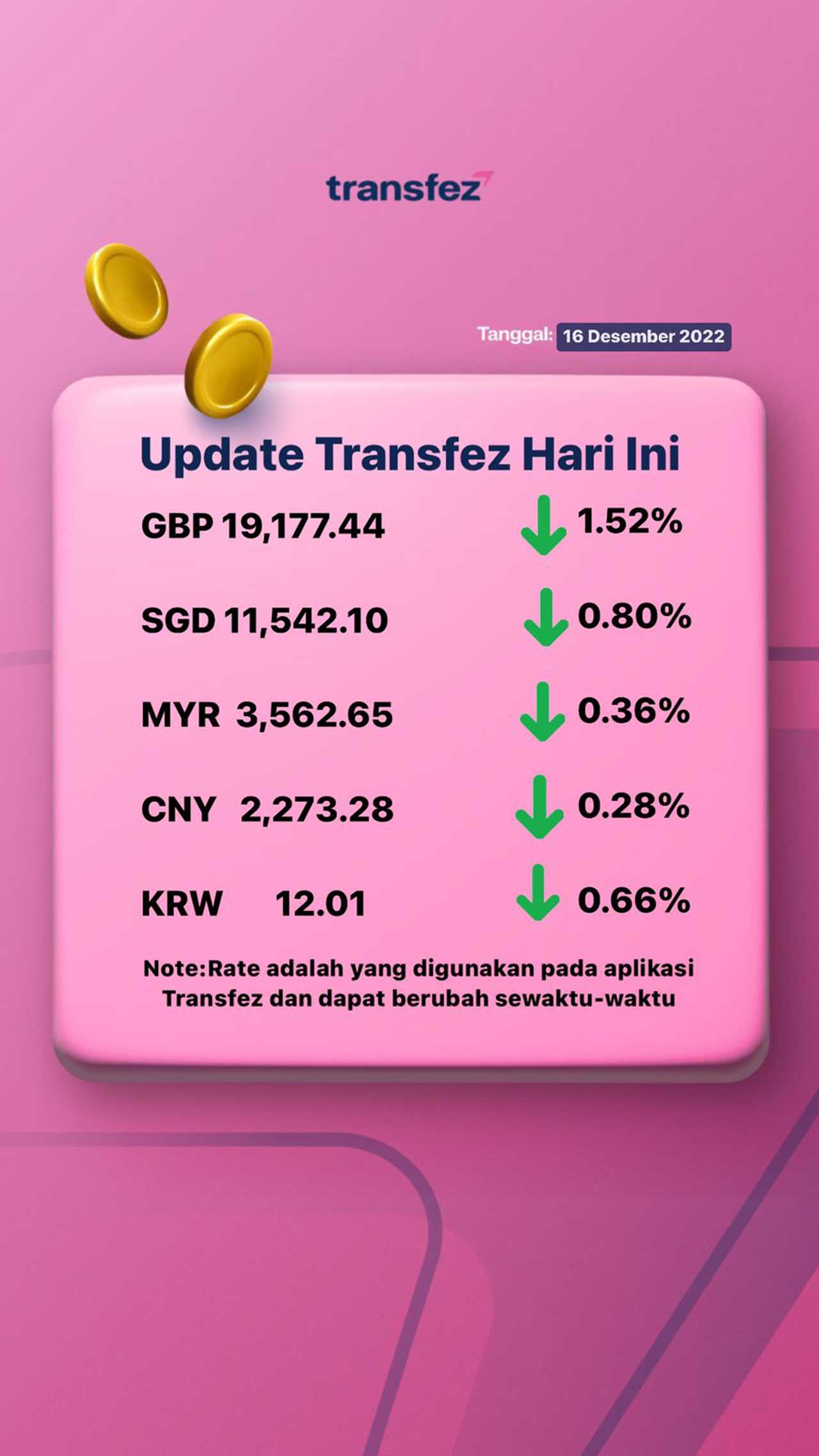 Today's Transfez Rate Update 16 December 2022
