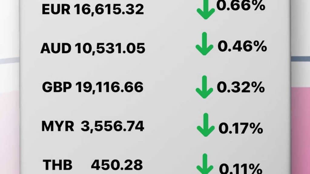 Today's Transfez Rate Update 19 December 2022