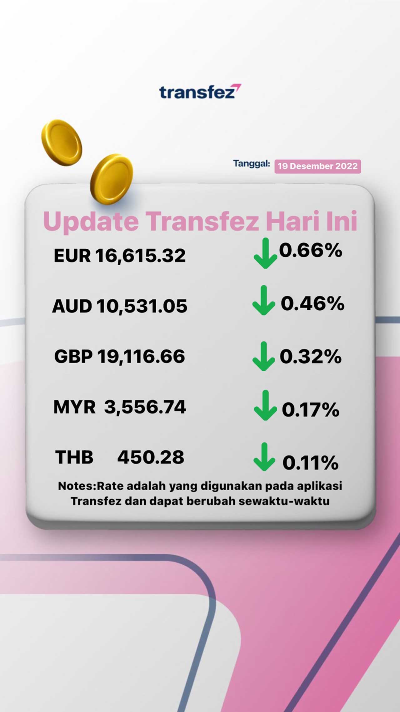 Today's Transfez Rate Update 19 December 2022