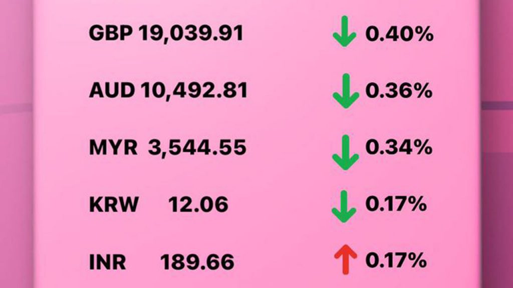 Today's Transfez Rate Update 20 December 2022
