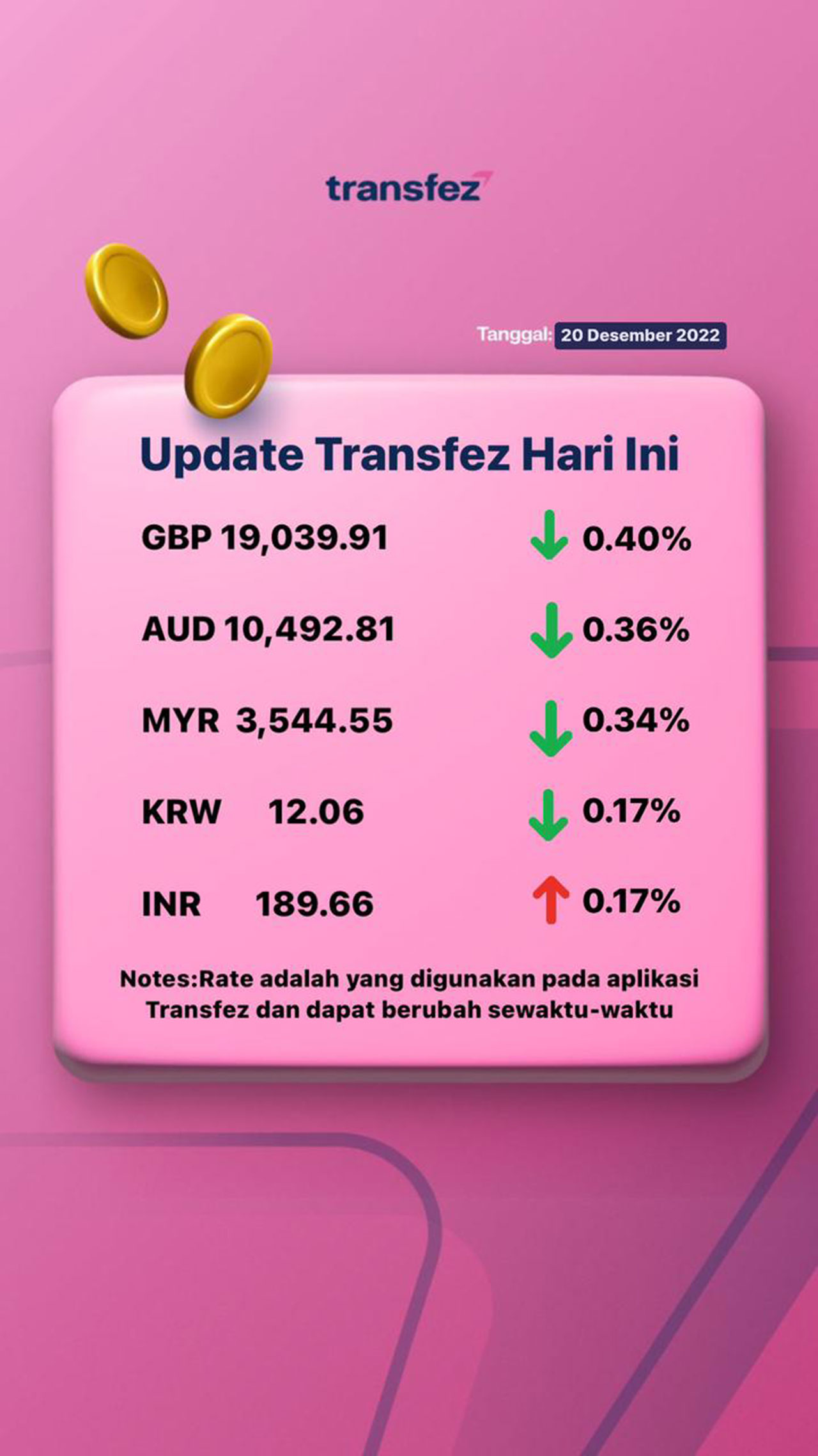 Today's Transfez Rate Update 20 December 2022