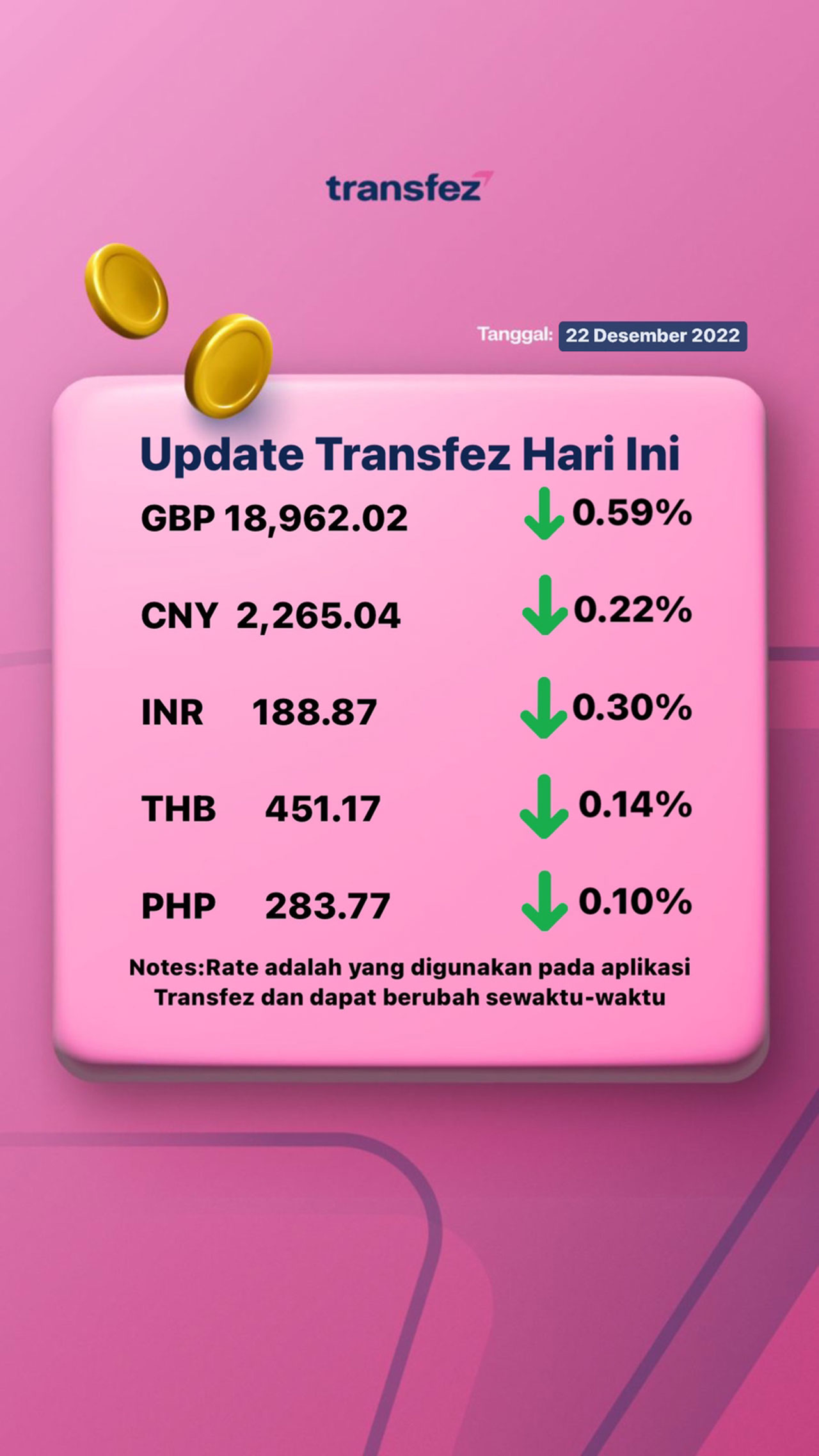 Today's Transfez Rate Update 22 December 2022