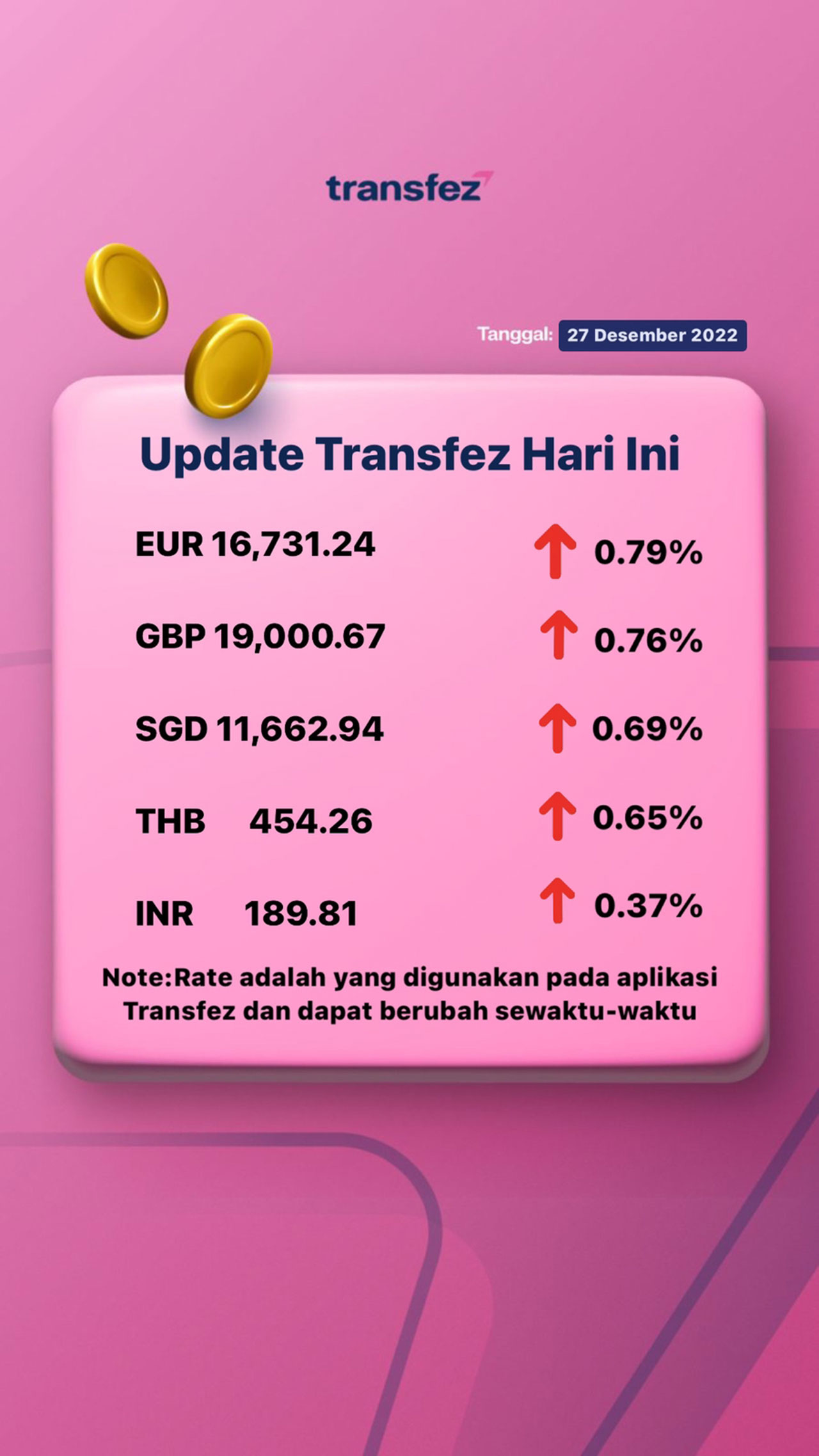 Today's Transfez Rate Update 27 December 2022