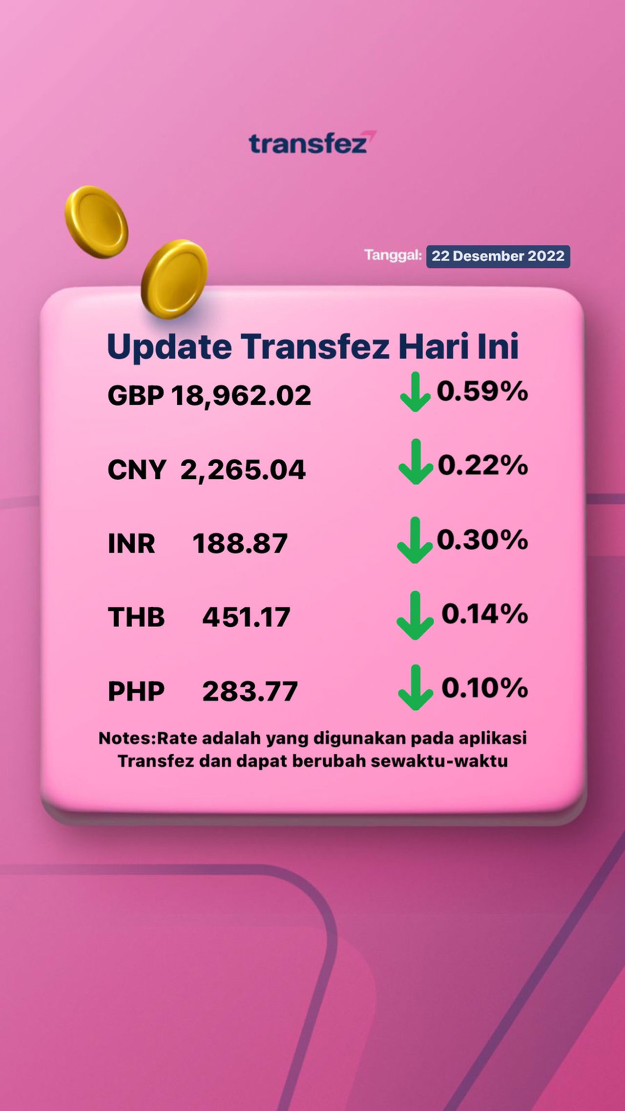 Update Rate Transfez Hari Ini 22 Desember 2022