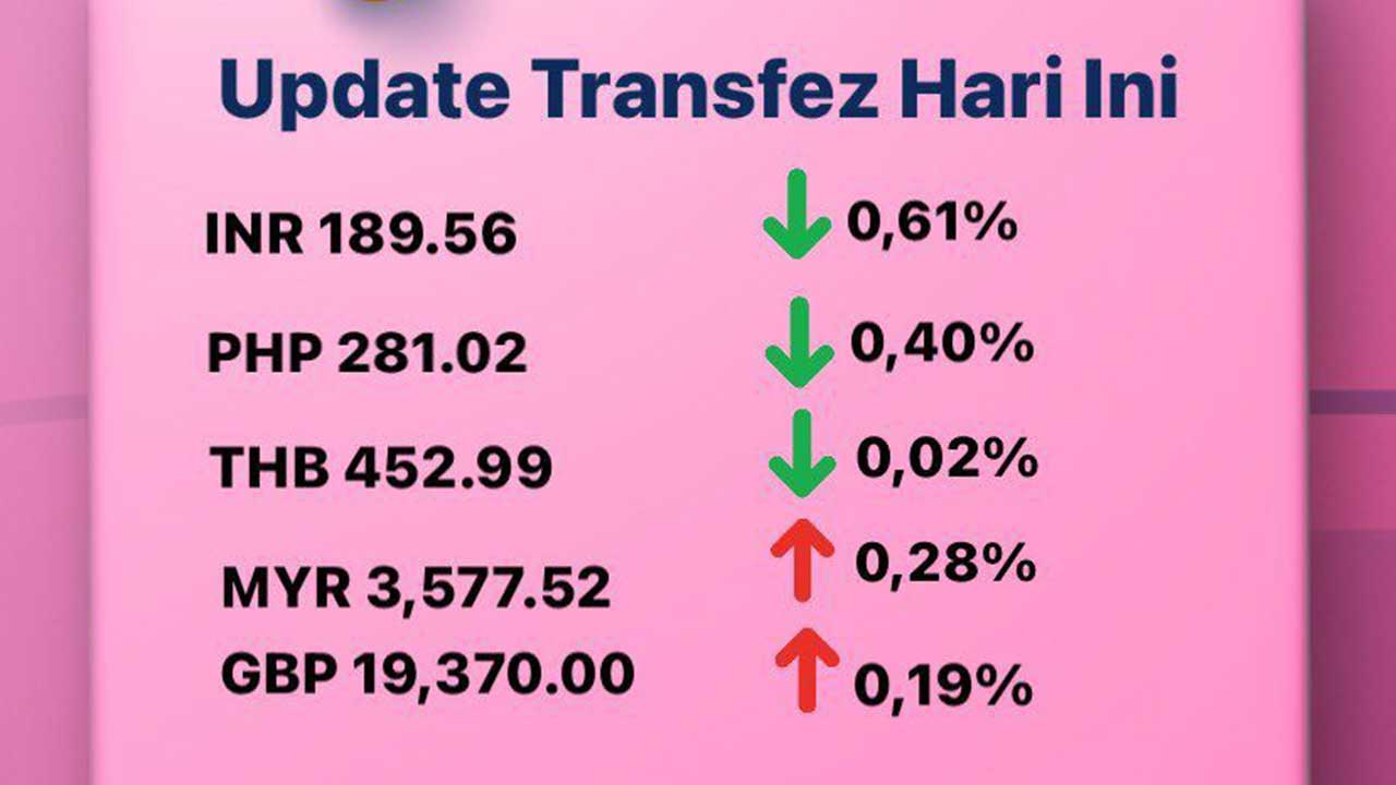 Update Rate Transfez Hari Ini 13 Desember 2022
