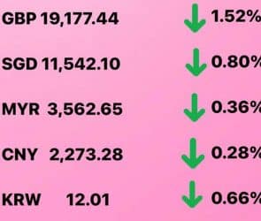 Update Rate Transfez Hari Ini 16 Desember 2022