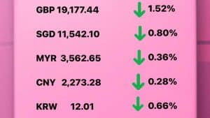 Update Rate Transfez Hari Ini 16 Desember 2022